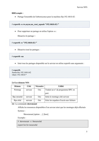 Service NFS
RRExemple :
• Partage l'ensemble de l'arborescence pour la machine d'ip 192.168.0.42:

# exportfs -o rw,async,no_root_squash "192.168.0.42:/"
• Pour supprimer un partage on utilise l'option -u :
Désactive le partage /:
# exportfs -u "192.168.0.42:/"
• Désactive tout les partages :
# exportfs -ua
• lister tous les partages disponible sur le serveur on utilise exportfs sans arguments :
# exportfs
/home/tito 192.168.0.42
/share 192.168.0.*

2.4 Les démons NFS
Démon

Côté

Nécssaire

Portmap

serveur

Oui

Utilité
Traduit un n° de programme RPC en
port

Rpc.mountd

serveur

Oui

Initie le montage côté serveur

Rpc.nfsd

serveur

Oui

Gère les requêtes d’accès aux fichiers

2.6 La commande showmount
Affiche les ressources disponibles d’un serveur ainsi que les montages déjà effectués
Syntaxe :
Showmount [option …] [host]
Exemple :
# showmount –e ibnourochd
export list for inourochd
5

 