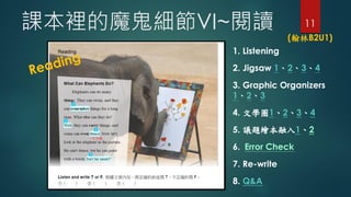 neħVI~x 11
1. Listening
2. Jigsaw 1234
3. Graphic Organizers
123
4. ČWȦ1234
5. h}L12
6. Error Check
7. Re-write
8. Q&A
 