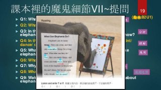 neħVII~ᆖ
? Q1: What animal is the reading talking about?
? Q2: What can elephants do?
? Q3: In the reading, how does the writer think about the
elephant in the picture, smart or stupid? How do you know?
? Q4: In the reading, can all the elephants in the world paint/
dance/ carry things/ remember things?
? Q5: What animals may be able to do the same things like
elephants?
? Q6: What else about elephants do you know?
? Q7: Why can the elephant paint with a brush?
? Q8: What can you do? What cant you do? And why?
? Q9: Watch the video, and talk/discuss with your mates about
elephants 10 fun facts.
19
(B2U1)
ӛ
ӛ



ӛ
uД
h}
h}
 