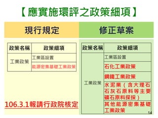 【應實施環評之政策細項】
政策名稱 政策細項
工業政策
工業區設置
能源密集基礎工業政策
現行規定 修正草案
政策名稱 政策細項
工業政策
工業區設置
石化工業政策
鋼鐵工業政策
水泥業（含大理石、
石灰石原料等主要
礦石原料探採）
其他能源密集基礎
工業政策
106.3.1報請行政院核定
14
 