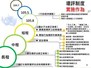 104.7
105.5
105.8
短程
中程
〔提出子法修正草案〕
 應實施環評之政策細項
 開發行為環評作業準則
 認定標準
〔提出環評法修正草案〕
〔增訂社會影響評估技術規範草案〕
〔行政程序調整〕
長程
專案小組意見陳述會議及現場勘察
試辦計畫
專案小組會議以３次為原則
「石化工業」「鋼鐵工業」
「水泥業（含大理石、石灰石
原料等主要礦石原料探採） 」
「其他能源密集基礎工業政策」
納入政策細項
縮短第一階段環評程序
強化第二階段環評功能
檢視各開發行為環境影響程度
檢討環境敏感區位中環境影響
評估標準
合理化再生能源環評規定
檢討環評審查結論之效期
探討目的事業主管機關與顧問機構定位
強化政策環評功能
明定環評機關委員迴避原則
簡化環評書件審查方式
修訂環評監督機制
4
 