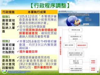 書面意見
專案小組現勘
開發單位回應專案小組
書面及民眾參與 意見
專案小組
初審會議
專案小組獲致建議
結論提委員會討論
旁聽登
記發言
旁聽登
記發言
書
件
上
網
開
放
各
方
表
達
意
見
廣徵當地意見
開發單位送審
發函蒐集專案小組
行政措施 本署執行成果
措施1
廣徵當地
民意、盤
點納入審
查
105.8.12函送「本署環評審
查委員會專案小組意見陳述
會議及現勘試辦計畫」
迄今完成5件環說書
促使民眾無須舟車勞頓赴環
保署表達意見，確保民眾疑
慮納入現勘及審查考量
措施2
落實初審
會議以３
次為原則
本署105.6後迄今49場初審
會議，均於3次以內獲致建
議結論。
提升審查效率
措施3
委員聚焦
前次意見
回覆情形
調整委員審查意見表格
統計審查意見數逐次收斂
(第2次會議剩1/2、第3次會
議剩1/3)，提升審查效率
【行政程序調整】
6
 