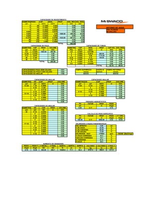 DIAMETRO 
PESO 
CAP. 
DESL. 
PROF. 
VOL. REV 
VOL. DESL 
pol 
bbl/m 
bbl/m 
m 
bbls 
bbls 
7 
20 
0.1328 
0.023 
0.00 
0.00 
7 
23 
0.1292 
0.027 
0.00 
0.00 
7 
45 
0.1023 
0.0538 
0.00 
0.00 
TEC. FLUIDOS 
9.625 
36 
0.2536 
0.0416 
0.00 
0.00 
MI DRILLING 
9.625 
44 
0.2443 
0.05 
1880.00 
459.28 
94.00 
9.625 
54 
0.2322 
0.063 
0.00 
0.00 
13.375 
68 
0.4912 
0.0789 
1033.00 
507.41 
81.50 
20 
133 
1.12 
0.1567 
0.00 
0.00 
30 
319 
2.498 
0.3696 
0.00 
0.00 
TOTAL 
966.69 
DIAMETRO 
CAP 
PROF. 
VOLUME 
DIAMETRO 
CAP 
DESL 
PROF 
CAP-VOL 
VOL-DESL 
pol 
bbl/m 
m 
bbls 
POL 
bbl/m 
bbl/m 
m 
bbls 
bbls 
8.5 
0.2303 
1583.00 
364.56 
4.5 
0.0467 
0.01789 
0.00 
0.00 
12.25 
0.4783 
0.00 
5 
0.0583 
0.0214 
280.00 
16.32 
5.99 
17.5 
0.976 
0.00 
5 
0.0283 
0.06 
1174.00 
33.22 
70.44 
26 
2.154 
0.00 
6.75 
0.0252 
0.12 
105.00 
2.65 
12.60 
36 
4.13 
0.00 
7.75 
0.0287 
0.1627 
0.00 
0.00 
TOTAL 
364.56 
8 
0.0287 
0.1753 
0.00 
0.00 
9.5 
0.0287 
0.02589 
0.00 
0.00 
TOTAL 
52.19 
89.03 
CAPACIDADEDO POÇO SEM COLUNA 
1331 
TEMPO SUP/BROCA 
VAZÃO B 
TEMPO RETORNO 
CAPACIDADE DO POÇO COM COLUNA 
1242 
bbl/min 
CAPACIDADE DO ANULAR 
1190 
DIAMETRO 
OD 
CAP. 
PROF. 
VOLUME 
DIAMETRO 
OD 
CAP 
PROF 
VOLUME 
pol 
pol 
bbl/m 
m 
bbls 
pol 
pol 
bbl/m 
m 
bbls 
13 3/8 
7 3/4 
0.2998 
0.00 
9 5/8 
6 3/4 
0.099 
0.00 
6 3/4 
0.346 
0.00 
5 
0.1664 
0.00 
5 
0.4115 
0.00 
4 1/2 
0.1797 
0.00 
4 1/2 
0.4267 
0.00 
8 1/2 
6 3/4 
0.0848 
0.00 
12 1/4 
7 3/4 
0.2868 
0.00 
5 
0.1506 
0.00 
6 3/4 
0.333 
0.00 
4 1/2 
0.1588 
0.00 
5 
0.3986 
0.00 
0.00 
4 1/2 
0.4137 
0.00 
0.00 
PH 
FATOR 
PROF 
PESO 
psi 
m 
lb/gal 
DIAMETRO 
OD 
CAP 
PROF. 
VOLUME 
0.00 
0.17 
9.70 
pol 
pol 
bbl 
m 
bbls 
20 
9 1/2 
0.8304 
0.00 
8 
0.9141 
0.00 
7 3/4 
0.9266 
0.00 
PH 
FATOR 
PROF 
PESO 
P. CIRC. 
6 3/4 
0.9728 
0.00 
psi 
m 
lb/gal 
lb/gal 
5 
1.0384 
0.00 
160.00 
0.17 
2800.00 
0.34 
10.04 
4 1/2 
1.0535 
0.00 
17 1/2 
9 1/2 
0.6884 
0.00 
SALINIDADE E RAZÃO PARAFINA/ÁGUA 
8 
0.7721 
0.00 
VOL NITRATO 
4.00 
ml 
7 3/4 
0.7846 
0.00 
% DE ÁGUA 
32.00 
% 
6 3/4 
0.8308 
0.00 
% DE PARAFINA 
55.00 
% 
5 
0.8963 
0.00 
% DE SÓLIDO 
13.00 
% 
4 1/2 
0.9114 
0.00 
SALINIDADE NaCl 
170984 
ppm 
192368 
NaCl/mg/l 
0.00 
% ÁGUA CORRIGIDA 
34.3 
% 
%SOLIDO CORRIGIDA 
10.7 
% 
R. PARAFINA 
61.6 
% 
R ÁGUA 
38.4 
% 
PESO I 
PESO F 
V INICIAL 
V FINAL 
BARITA 
BARITA 
BARITA 
CALCAREO 
CALCAREO 
V FINAL C 
lb/gal 
lb/gal 
bbl 
bbl 
lb 
pc 
sc 
kg 
sc 
bbl 
9.70 
10.50 
200.00 
206.7 
10489.6 
77.7 
95.4 
8727.3 
290.9 
217.5 
CAPACIDADE DE REVESTIMENTO 
CAPACIDADE DE POÇO 
CAPACIDADE DE TOBOS 
CAPACIDADE DO ANULAR 
CAPACIDADE ANULAR 
minuto 
minuto 
#DIV/0! 
#DIV/0! 
PRESSÃO HIDROSTÁTICA 
CALCULO DO PESO ESPECIFICO 
CAPACIDADE DO ANULAR 
ANTONIO DE ASSIS 
AUMENTO DE DENSIDADE  