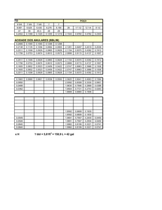 REVESTIMENTO 
POÇO 
9 5/8 
7 5/8 
7 5/8 
7 
7 
8.681 
6.625 
6.435 
6.276 
6.184 
26 
17 1/2 
12 1/4 
8 1/2 
47 
39 
45.3 
26 
29 
0.2402 
0.1399 
0.1320 
0.1255 
0.1219 
2.1544 
0.9760 
0.4782 
0.2303 
CAPACIDADE DOS ANULARES (BBL/M) 
0.2689 
0.1590 
0.1590 
0.1298 
0.1298 
0.2138 
0.1135 
0.1056 
0.0992 
0.0955 
2.1281 
0.9497 
0.4519 
0.2039 
0.2011 
0.1008 
0.0929 
0.0865 
0.0828 
2.1154 
0.9370 
0.4392 
0.1912 
0.1756 
0.0753 
0.0674 
0.0610 
0.0573 
2.0899 
0.9115 
0.4137 
0.1657 
0.2011 
0.1008 
0.0929 
0.0865 
0.0828 
2.1154 
0.9370 
0.4392 
0.1912 
0.1756 
0.0753 
0.0674 
0.0610 
0.0573 
2.0899 
0.9115 
0.4137 
0.1657 
0.1605 
0.0602 
0.0523 
0.0459 
0.0422 
2.0747 
0.8963 
0.3986 
0.1506 
0.1605 
0.0602 
0.0523 
0.0459 
0.0422 
2.0747 
0.8963 
0.3986 
0.1506 
0.2011 
0.1008 
0.0929 
0.0865 
0.0828 
2.1154 
0.9370 
0.4392 
0.1912 
0.1683 
0.0680 
0.0601 
0.0536 
0.0500 
2.0825 
0.9041 
0.4063 
0.1584 
0.0950 
2.0092 
0.8308 
0.3330 
0.0851 
0.0488 
1.9630 
0.7846 
0.2868 
0.0388 
0.0362 
1.9504 
0.7721 
0.2743 
0.0263 
1.8668 
0.6884 
0.1906 
1.8592 
0.6808 
0.1830 
1.8592 
0.6808 
0.1830 
0.0549 
1.9691 
0.7907 
0.2930 
0.0450 
0.0549 
1.9691 
0.7907 
0.2930 
0.0450 
0.0840 
1.9982 
0.8199 
0.3221 
0.0741 
0.0840 
1.9982 
0.8199 
0.3221 
0.0741 
x 3,281 x PL x H 
1 bbl = 5,61ft3 = 158,9 L = 42 gal  