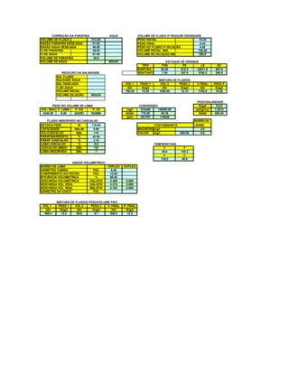 ÁGUA 
VOLUME DE FLUIDO P/ REDUZIR DENSIDADE 
VOLUME DE FLUIDO 
512.00 
PESO INICIAL 
10.30 
RAZÃO PARAFINA DESEJADA 
51.00 
PESO FINAL 
9.30 
RAZÃO ÁGUA DESEJADA 
49.00 
PESO DO FLUIDO P/ DILUIÇÃO 
6.80 
% DE PARAFINA 
49.00 
VOLUME INICIAL BBL 
750.00 
% DE ÁGUA 
51.00 
VOLUME DE DILUIÇÃO BBL 
300.0 
VOLUME DE PARAFINA 
20.9 
VOLUME DE ÁGUA 
#DIV/0! 
TIPO 
TON 
PE 
LB 
SC 
BARITINA 
50.00 
815.0 
22671.6 
997.6 
BENTONITA 
7.00 
257.6 
3192.2 
280.9 
SAL FLUIDO 
SALIDADE ÁGUA 
SAL DESEJADA 
VOL 1 
PESO 1 
VOL 2 
PESO 2 
V FINAL 
PESO F 
% DE ÁGUA 
bbl 
lb/gal 
bbl 
lb/gal 
bbl 
lb/gal 
VOLUME INICIAL 
700.00 
10.50 
1000.00 
10.10 
1700.0 
10.26 
VOLUME DILUIÇÃO 
#DIV/0! 
lb/gal 
10.01 
VOL. Bbls 
P. LAMA 
P. KG 
P. LB 
mg/l 
314446 
140000.00 
pe/(gr/cc) 
1.2012 
2340.00 
9.50 
424391 
933660 
lb/bbl 
110.00 
49.16 
lb/bbl 
420.44 
ppm 
261767 
116546 
BARRILHA 
METROS PERF. 
M 
118.00 
CONTAMINANTE 
LB/BBL 
CAPACIDADE 
BBL/M 
0.98 
MAGNÉSIO 
mg/l 
0.0 
VOL/CASCALHO 
BBL 
115 
CÁLCIO 
mg/l 
600.00 
0.6 
PARAFINA/REORTA 
% 
42.00 
PARAF./CASCALHO 
% 
3.10 
LAMA CASCALHO 
% 
5.5 
TEMPERATURA 
CASCALHO ÚMIDO 
BBL 
122 
C 
F 
LAMA ABSORVIDA 
BBL 
7 
49.0 
120.2 
F 
C 
120.0 
48.9 
BOMBA DE LAMA 
TRIPLEX 
DUPLEX 
DIÂMETRO CAMISA 
POL 
6.00 
COMPRIMENTO DO PISTÃO 
POL 
12.00 
EFICIÊNCIA VOLUMÉTRICA 
% 
98.00 
DESCARGA VOLUMÉTRICA 
GAL/STK 
4.406 
0.000 
DESCARGA VOL. REAL 
GAL/STK 
4.274 
0.000 
DESCARGA VOL. REAL 
BBL/STK 
0.102 
0.000 
DIÂMETRO DA HASTE 
POL 
MISTURA DE FLUIDOS PESO/VOLUME FIXO 
VOL 1 
PESO 1 
VOL 2 
PESO 2 
V. FINAL 
P. FINAL 
bbl 
lb/gal 
bbl 
lb/gal 
bbl 
lb/gal 
469.4 
13.2 
56.6 
6.7 
526.0 
12.5 
DADOS VOLUMÉTRICO 
CORREÇÃO DA PARAFINA 
CONVERSÃO 
FLUIDO ABSORVIDO NO CASCALHO 
PESO DO VOLUME DE LAMA 
REDUÇÃO DA SALINIDADE 
MISTURA DE FLUIDOS 
ESTOQUE DE GRANEIS 
PESO/SALINIDADE  