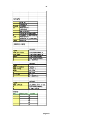 sal 
FLUIDO DE COMPLETAÇÃO 
FUNÇÃO 
DILUENTE 
CLORETO DE POTASSIO 
INIBIDOR 
CLORETO DE SODIO 
ADENSANTE 
OXIGENIO 
BACTERICIDA 
PREVENTOR EMULSÃO 
SAFE COR C PLUS 
INIBIDOR DE CORROSÃO 
CLORETO DE CALCIO 
ADENSANTE 
INIBIDOR DE CORROSÃO 
CLORETO DE AMONIO 
INIBIDOR 
TIPOS DE FLUIDO E COMPOSIÇÃO 
100 BBLS 
AGUA DO MAR 
CLORETO DE POTASSIO 
CONFORME TABELA 
CLORETO DE SODIO 
CONFORME TABELA 
SAFE SCAV NA 
CONFORME ANEXO 1 
MI BAC 40 
CONFORME ANEXO 2 
MI WET 70 
32 / 48 LITROS 
100 BBLS 
AGUA DO MAR 
CLORETO DE POTASSIO 
TABELA 1 
CLORETO DE SODIO 
TABELA 2 
SAFE SCAV NA 
ANEXO 1 
MI BAC 40 
ANEXO 2 
SAFE COR C PLUS 
40 LTS 
MI WET 70 
32 / 48 LITROS 
100 BBLS 
AGUA DO MAR 
CLORETO DE AMONIO 
5,3 LB/BBL / 8 SC 50 KG 
MI BAC 40 
CONFORME ANEXO 2 
MI WET 70 
32 A 48 LITROS 
ANEXO 1 
PPG 
BISSULFITO 100 LTS 
7.2 
7.3 
7.4 
7.5 
7.6 
7.7 
Página 26 
 