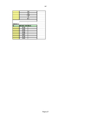 sal 
ANEXO 2 
PESO PPG 
MI BAC 100 BBLS 
9.15 
9.25 
9.35 
9.56 
9.67 
9.78 
9.83 
7.9 
7.95 
8 
8.1 
7.8 
Página 27 
