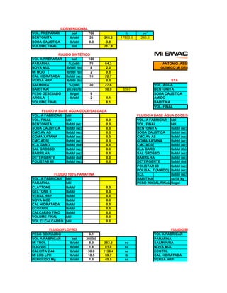 VOL. PREPARAR 
bbl 
700 
lb 
pe³ 
BENTONITA 
lb/bbl 
25 
318.2 
17500.0 
260.0 
SODA CAUSTICA 
lb/bbl 
0.3 
3.8 
VOLUME FINAL 
bbl 
717.9 
VOL A PREPARAR 
bbl 
100 
PARAFINA 
% (bbl) 
70 
64.3 
ANTONIO ASSIS 
NOVA MUL 
lb/bbl (tb) 
8 
2.0 
QUIMICO MI DRILLING 
MI MOD 
lb/bbl (tb) 
2 
0.5 
CAL HIDRATADA 
lb/bbl (sc) 
10 
22.7 
VERSA HRP 
lb/bbl (tb) 
0.0 
STA 
SALMORA 
% (bbl) 
30 
27.6 
VOL. ÁGUA 
BARITINA 
pe3/sc/lb 
50.9 
5597 
BENTONITA 
PESO DESEJADO 
lb/gal 
9 
SODA CAUSTICA 
ARGILA 
lb/bbl 
2 
4.1 
AMIDO 
VOLUME FINAL 
8.1 
BARITINA 
VOL. FINAL 
VOL. A FABRICAR 
bbl 
FLUIDO A BASE ÁGUA DOCE/SALGADA 
VOL. FINAL 
bbl 
0.0 
VOL. A FABRICAR 
bbl 
BENTONITA 
lb/bbl (sc 
0.0 
VOL. FINAL 
bbl 
SODA CAUSTICA 
lb/bbl (sc) 
0.0 
BENTONITA 
lb/bbl (sc) 
CMC AV AS 
lb/bbl (sc) 
0.0 
SODA CAUSTICA 
lb/bbl (sc) 
GOMA XATANA 
lb/bbl (sc) 
0.0 
CMC AV AS 
lb/bbl (sc) 
CMC ADS 
lb/bbl (sc) 
0.0 
GOMA XATANA 
lb/bbl (sc) 
KLA GARD 
lb/bbl (bd) 
0.0 
CMC ADS 
lb/bbl (sc) 
SAL GROSSO 
lb/bbl (sc) 
0.0 
KLA GARD 
lb/bbl (tb) 
BARRILHA 
lb/bbl (sc) 
0.0 
SAL GROSSO 
lb/bbl (sc) 
DETERGENTE 
lb/bbl (bd) 
0.0 
BARRILHA 
lb/bbl (sc) 
POLISTAR 60 
lb/bbl (sc) 
0.0 
DETERGENTE 
lb/bbl (bd) 
POLISTAR 60 
lb/bbl (sc) 
POLISAL T (AMIDO) 
lb/bbl (sc) 
KCL 
lb/bbl (sc) 
VOL. A FABRICAR 
bbl 
BARITINA 
sc/50 kg 
PARAFINA 
bbl 
PESO INICIAL/FINAL 
lb/gal 
CLAYTONE 
lb/bbl 
0.0 
GELTONE II 
lb/bbl 
0.0 
VERSA HRP 
lb/bbl 
0.0 
NOVA MOD 
lb/bbl 
0.0 
CAL HIDRATADA 
lb/bbl 
0.0 
ECOTROL 
lb/bbl 
0.0 
CALCAREO FINO 
lb/bbl 
0.0 
VOLUME FINAL 
bbl 
0.0 
VOL C/ CALCAREO 
bbl 
0.0 
FLUIDO FLOPRO 
FLUIDO BR MUL 
PESO DO FLUIDO 
9.1 
VOL A FABRICAR 
VOL A FABRICAR 
bbl 
2500.0 
PARAFINA 
MI TROL 
lb/bbl 
8.0 
363.6 
sc 
SALMOURA 
DUO VIS 
lb/bbl 
1.8 
81.8 
sc 
NOVA MUL 
CALCITA 2,44 
lb/bbl 
30.0 
1136.4 
sc 
ECOTRL 
MI LUB LPH 
lb/bbl 
10.5 
59.7 
tb 
CAL HIDRATADA 
PEROXIDO Mg 
lb/bbl 
1.0 
45.5 
sc 
VERSA HRP 
CONVENCIONAL 
FLUIDO SINTÉTICO 
FLUIDO A BASE ÁGUA DOCE/SALGADA 
FLUIDO 100% PARAFINA  