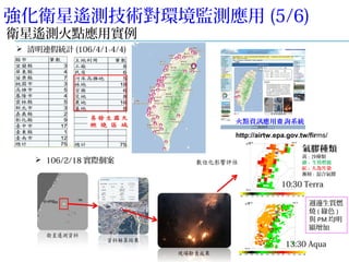 強化衛星遙測技術對環境監測應用 (5/6)
衛星遙測火點應用實例
火點資訊應用 詢系統查
http://airtw.epa.gov.tw/firms/
 清明連假統計 (106/4/1-4/4)
 106/2/18 實際個案
13:30 Aqua
10:30 Terra
週邊生質燃
燒 ( 綠色 )
與 PM 均明
顯增加
氣膠種類
黃 : 沙塵類
綠 : 生質燃燒
紅 : 人為 染污
漸層 : 混合氣膠
 