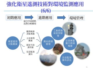 強化衛星遙測技術對環境監測應用
(6/6)
14
結合不同資料
比對分析應用
初階應用 環境管理進階應用
 