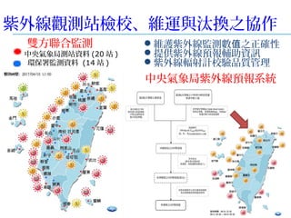 15
紫外線觀測站檢校、維運與汰換之協作
中央氣象局測站資料 (20 站 )
環保署監測資料 (14 站 )
維護紫外線監測數 之正確性值
提供紫外線預報輔助資訊
紫外線輻射計校驗品質管理
中央氣象局紫外線預報系統
雙方聯合監測
 