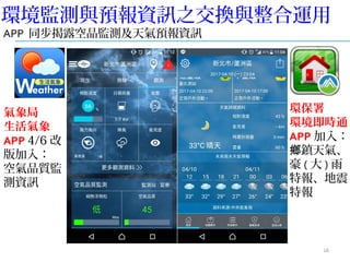16
氣象局
生活氣象
APP 4/6 改
版加入：
空氣品質監
測資訊
環保署
環境即時通
APP 加入：
鎮天氣、鄉
豪 ( 大 ) 雨
特報、地震
特報
APP 同步揭露空品監測及天氣預報資訊
環境監測與預報資訊之交換與整合運用
 