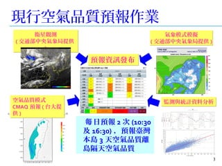 現行空氣品質預報作業
3
氣象模式模擬
( 交通部中央氣象局提供 )
氣象模式模擬
( 交通部中央氣象局提供 )
衛星觀測
( 交通部中央氣象局提供
)
衛星觀測
( 交通部中央氣象局提供
)
監測與統計資料分析監測與統計資料分析空氣品質模式
CMAQ 預報 ( 台大提
供 )
空氣品質模式
CMAQ 預報 ( 台大提
供 )
預報資訊發布預報資訊發布
日預報每 2 次 (10:30
及 16:30) ，預報臺灣
本島 3 天空氣品質離
島隔天空氣品質
 