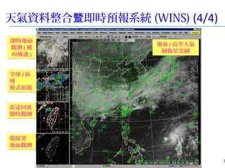 天氣資料整合 即時預報系統暨 (WINS) (4/4)
7
即時地面
觀測 ( 風
向風速 )
即時地面
觀測 ( 風
向風速 )
全球 / 區
域
模式預報
全球 / 區
域
模式預報
雷達回波
即時觀測
雷達回波
即時觀測
環保署
地面觀測
環保署
地面觀測
地面 / 高空天氣
圖衛星雲圖
地面 / 高空天氣
圖衛星雲圖
 