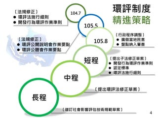 104.7
105.5
105.8
短程
中程
〔法規修正〕
 環評法施行細則
 開發行為環評作業準則
〔法規修正〕
 環評公開說明會作業要點
 環評公聽會作業要點
〔提出子法修正草案〕
 開發行為環評作業準則
 認定標準
 環評法施行細則
〔提出環評法修正草案〕
〔增訂社會影響評估技術規範草案〕
〔行政程序調整〕
 廣徵當地民意
 盤點納入審查
長程
環評制度
精進策略
4
 