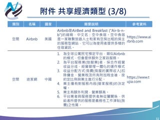 32
附件 共享經濟類型 (4/8)
類別 名稱 國家 簡要說明 參考資料
空間 JustPark 英國
1. 「停車場版本的Airbnb」，會員可以將自
己暫時用不到的停車位出租，並賺取租金。
2. 為平台服務業者(車位租賃業者，提供平台
撮合成交服務)，沒有商品所有權。
3. 停車費由供給者自行訂價，業者向消費者
收取額外服務費以為利潤。
4. 平台業者與服務提供者無從屬關係
5. 供給者的工作非經常性，屬義務性工作津
貼。
https://help.just
park.com/hc/en
-
us/articles/2073
36687-How-
much-does-it-
cost-me-to-list-
my-space-
空間
Share
Desk
加拿大
1. 讓上班族分享辦公空間的平台，公司可以
提供閒置的辦公桌、會議室等，而移動辦
公族可以藉由此平台在任何地點工作。
2. 不同的辦公區收費不一，有按小時收費租
賃的，也有按天數和月出租的。
3. 在ShareDesk上刊登出租信息是免費的，
可以通過專門工具管理出租的空間，全程
會有客服24小時服務支持。ShareDesk會
從每一筆成功的租賃生意中提取20%的手
續費。
https://www.sh
aredesk.net/
 