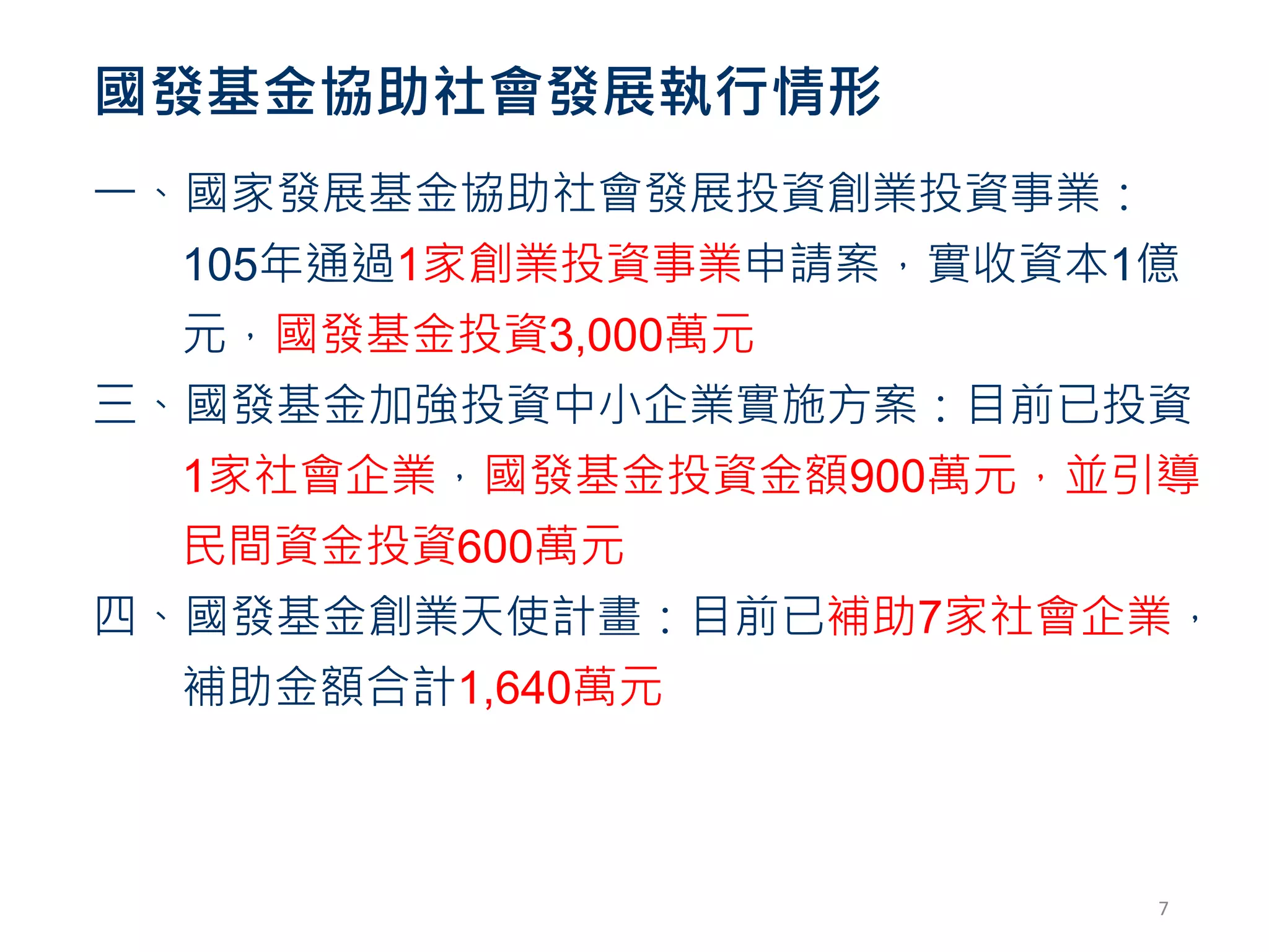 國發基金協助社會發展執行情形
7
一、國家發展基金協助社會發展投資創業投資事業：
105年通過1家創業投資事業申請案，實收資本1億
元，國發基金投資3,000萬元
三、國發基金加強投資中小企業實施方案：目前已投資
1家社會企業，國發基金投資金額900萬元，並引導
民間資金投資600萬元
四、國發基金創業天使計畫：目前已補助7家社會企業，
補助金額合計1,640萬元
 