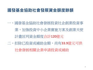 國發基金協助社會發展資金額度餘額
一、國發基金協助社會發展投資社企創業投資事
業、加強投資中小企業實施方案及創業天使
計畫匡列資金額度合計120億元
二、扣除已投資或補助金額，尚有33.9億元可供
社會發展相關企業申請投資或補助
8
 