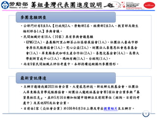 11
•公部門計有8至9人【行政院2人、勞動部2名、經濟部2至3人、教育部及衛生
福利部各1人】參與會議。
•民間組織計有16人（10家）具有參與會議意願
•KPMG(2人)、嘉義縣阿里山鄉茶山社區發展協會(1人)、社團法人臺南市都
會原住民服務協會(1人)、究心公益(2人)、財團法人善慧恩社會慈善基金
會(1人)、屏東縣泰武咖啡生產合作社(2人)、喜憨兒基金會(4人)、長榮大
學創新育成中心(1人)、瑪納有機(1人)、台經院(1人)。
•尚有9家民間組織正評估考慮中，本部持續追蹤國內參團情形。
參團意願調查
•主辦方邀請我國2021社會企業、大愛感恩科技、新故鄉文教基金會、社團法
人屏東縣長青學苑服務協會、財團法人龍眼林基金會等5家社會企業參與『募
資奧林匹克』。並於5月16日轉知相關申請辦法至前開單位（經詢，目前仍考
慮中）及其他NPO及社會企業。
•目前由1家（众社會企業）於106年6月3日上傳及寄出提案短片至主辦方。
最新資訊傳達
籌組臺灣代表團進度說明
 