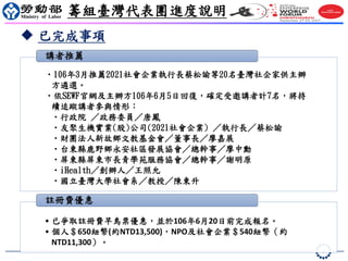 9
•106年3月推薦2021社會企業執行長蔡松諭等20名臺灣社企家供主辦
方遴選。
•依SEWF官網及主辦方106年6月5日回復，確定受邀講者計7名，將持
續追蹤講者參與情形：
•行政院 ／政務委員／唐鳳
•友聚生機實業(股)公司(2021社會企業) ／執行長／蔡松諭
•財團法人新故鄉文教基金會／董事長／廖嘉展
•台東縣鹿野鄉永安社區發展協會／總幹事／廖中勳
•屏東縣屏東市長青學苑服務協會／總幹事／謝明原
•iHealth／創辦人／王照允
•國立臺灣大學社會系／教授／陳東升
講者推薦
• 已爭取註冊費早鳥票優惠，並於106年6月20日前完成報名。
• 個人＄650紐幣(約NTD13,500)，NPO及社會企業＄540紐幣（約
NTD11,300）。
註冊費優惠
籌組臺灣代表團進度說明
 已完成事項
 