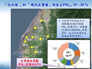「化石碳 」和 「現代生質碳」約各占PM2.5 15 – 20 %
 以區域平均組成而言，
硝酸鹽(含銨)約貢獻
PM2.5質量23%，硫酸鹽
(含銨)約貢獻PM2.5質量
20%，化石碳及現代生
質碳各佔8%及9%。
生質微粒貢獻
PM2.5質量約15%11
 
