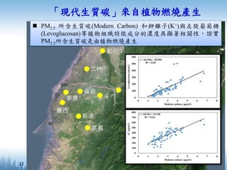  PM2.5 所含生質碳(Modern Carbon) 和鉀離子(K+)與左旋葡萄糖
(Levoglucosan)等植物組織特徵成分的濃度具顯著相關性，證實
PM2.5所含生質碳是由植物燃燒產生
「現代生質碳」來自植物燃燒產生
12
 