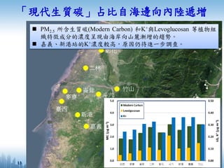  PM2.5 所含生質碳(Modern Carbon) 和K+與Levoglucosan 等植物組
織特徵成分的濃度呈現由海岸向山麓漸增的趨勢。
 嘉義、新港站的K+濃度較高，原因仍待進一步調查。
「現代生質碳」占比自海邊向內陸遞增
13
 