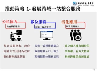 12
推動策略 1- 發展跨域一站整合服務
政府數位服務 前臺一致之整合 民 資料自主眾
集合民間專家、政府
高階主管共同為政府
數位轉型出謀獻策
提供一致操作體驗之
政府服務入口，躍升
跨機關數位服務品質
建立個人擁有個資的
掌握權，有力支持資
料經濟 業創新發展產
活化應用數位服務公私協力
 