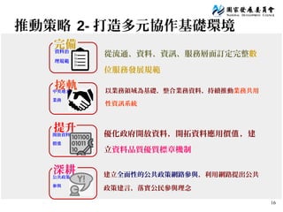 16
推動策略 2- 打造多元協作基礎環境
資料治
理規範
中央地方
業務
從流通、資料、資訊、服務層面訂定完整數
位服務發展規範
以業務領域為基礎，整合業務資料，持續推動業務共用
性資訊系統
優化政府開放資料，開拓資料應用價 ，建值
立資料品質優質標章機制
建立全面性的公共政策網路參與，利用網路提出公共
政策建言，落實公民參與理念
完備
接軌
提升開放資料
價值
深耕公共政策
參與
 