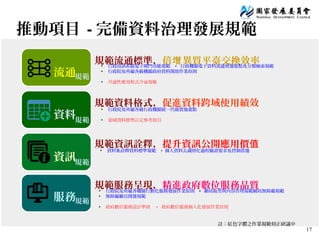 17
推動項目 - 完備資料治理發展規範
規範流通標準，倍 異質平臺交換效率增
流通
資料
資訊
服務
規範
規範
規範
規範
規範資料格式，促進資料跨域使用績效
規範資訊詮釋，提升資訊公開應用價值
規範服務呈現，精進政府數位服務品質●
行政院及所屬各機關行動化服務發展作業原則　• 網站版型與內容管理規範網站無障礙規範
●
無障礙網頁開發規範
●
政府數位服務設計準則 • 政府數位服務個人化發展作業原則
●
資料集詮釋資料標準規範 • 個人資料去識別化過程驗證要求及控制措施
●
行政院及所屬各級行政機關統一代碼實施要點
●
領域資料標準訂定參考指引
●
行政資訊系統電子閘門功能規範 • 行政機關電子資料流通實施要點及分類檢索規範
●
行政院及所屬各級機關政府資料開放作業原則
●
共通性應用程式介面規範
註：紅色字體之作業規範刻正研議中
 