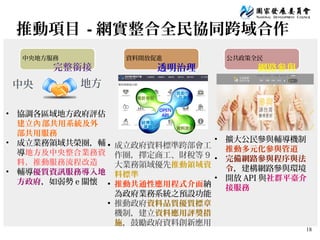 18
推動項目 - 網實整合全民協同跨域合作
• 協調各區域地方政府評估
建立 部共用系統及外內
部共用服務
• 成立業務領域共榮圈，輔
導地方及中央整合業務資
料，推動服務流程改造
• 輔導優質資訊服務導入地
方政府，如弱勢 e 關懷
• 擴大公民參與輔導機制
推動多元化參與管道
• 完備網路參與程序與法
令，建構網路參與環境
• 開放 API 與社群平臺介
接服務
●
成立政府資料標準跨部會工
作圈，擇定商工、財稅等 9
大業務領域優先推動領域資
料標準
●
推動共通性應用程式介面納
為政府業務系統之預設功能
●
推動政府資料品質優質標章
機制，建立資料應用評獎措
施，鼓勵政府資料創新應用
中央 地方
完整銜接
中央地方服務
透明治理
資料開放促進
網路參與
公共政策全民
 