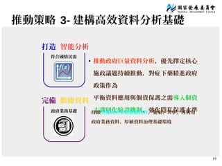 19
推動策略 3- 建構高效資料分析基礎
符合國情民需
政府業務基礎
●
推動政府巨量資料分析，優先擇定核心
施政議題持續推動，對症下藥精進政府
政策作為
●
平衡資料應用與個資保護之需導入個資
去識別化驗證機制，強化隱私保護水準持續整備政府業務數據資料，彙集、共享、再利用
政府業務資料，厚植資料治理基礎環境
智能分析打造
完備 數據資料
 