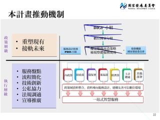 22
本計畫推動機制
幕僚機關
國家發展委員會
內政部 財政部 環保署 衛福部 經濟部
主計
總處
其他
部會
跨領域資料整合、資料導向服務設計、建構友善可信數位環境
一站式智慧服務
擬定服務再造策略
檢視整體服務成效
數位國家分組
• 重塑現有
• 接軌未來
• 服務盤點
• 流程簡化
• 技術創新
• 公私協力
• 法規調適
• 宣導推廣
……
服務設計指導
PDIS 小組
政
策
層
級
執
行
層
級
DIGI+
小組
 