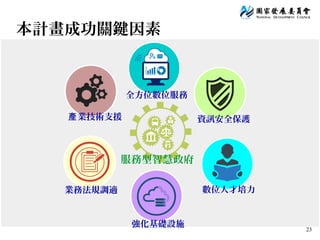 23
本計畫成功關鍵因素
服務型智慧政府
強化基礎設施
業務法規調適 數位人才培力
全方位數位服務
業技術支援產 資訊安全保護
 