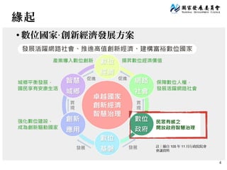 4
起緣
註：摘自 105 年 11 月行政院院會
會議資料
●
數位國家 創新經濟發展方案‧
 