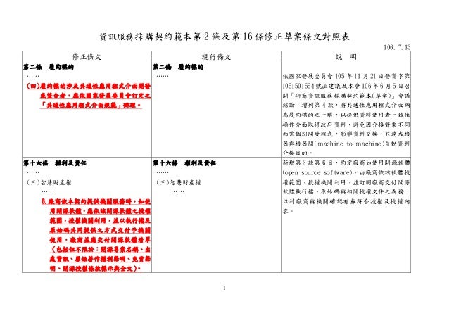 勞務採購契約範本doc Cloudtree