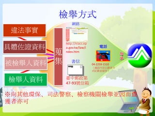 檢舉方式
臺中郵政第
47-93號信箱
http://eiacs.ep
a.gov.tw/law/i
ndex.htm
※向其他環保、司法警察、檢察機關檢舉並因而查
獲者亦可
蒐
集
違法事實
具體佐證資料
被檢舉人資料
檢舉人資料
網路
電話
書信
04-2259-1510
（通話內容以錄音方
式紀錄並留存）
 