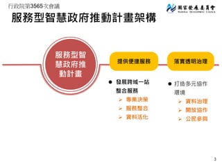 行政院第3565次會議
服務型智
慧政府推
動計畫
提供便捷服務 落實透明治理
 發展跨域一站
整合服務
 專業決策
 服務整合
 資料活化
 打造多元協作
環境
 資料治理
 開放協作
 公民參與
服務型智慧政府推動計畫架構
3
 