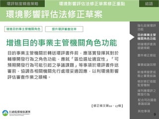 【修正條文第10、17條】
增進目的事主管機關角色
增進目的事業主管機關角色功能
目的事業主管機關於轉送環評書件前，應落實發揮其對於
輔導開發行為之角色功能，應就「區位選址適宜性」「可
預期開發行為可能引起之爭議課題」等事項於環評書件送
審前，協調各相關機關先行處理妥適因應，以利環境影響
評估審查作業之順暢。
提升環評審查效率
環評制度精進策略 環境影響評估法修正草案修正重點 結語
環境影響評估法修正草案
強化政策環評
功能
目的事業主管
機關角色功能
明確環評委員
迴避規範
書件補正展延
審查結論效期
檢討修訂追蹤
監督機制
增列應環評之
開發行為
配合司改國是
會議結論
其他事項
新增得變更或
廢止審查結論
9
 