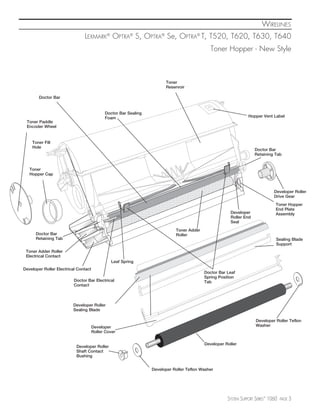 WIRELINES
                               LEXMARK® OPTRA® S, OPTRA® Se, OPTRA® T, T520, T620, T630, T640
                                                                                             Toner Hopper - New Style



                                                                       Toner
                                                                       Reservoir

        Doctor Bar


                                            Doctor Bar Sealing
                                            Foam                                                                Hopper Vent Label
 Toner Paddle
 Encoder Wheel


    Toner Fill
    Hole
                                                                                                                    Doctor Bar
                                                                                                                    Retaining Tab


   Toner
   Hopper Cap



                                                                                                                              Developer Roller
                                                                                                                              Drive Gear
                                                                                                                               Toner Hopper
                                                                                                                               End Plate
                                                                                                       Developer               Assembly
                                                                                                       Roller End
                                                                                                       Seal
                                                                            Toner Adder
      Doctor Bar                                                            Roller
      Retaining Tab                                                                                                            Sealing Blade
                                                                                                                               Support
 Toner Adder Roller
 Electrical Contact
                                               Leaf Spring
Developer Roller Electrical Contact
                                                                                          Doctor Bar Leaf
                                                                                          Spring Position
                          Doctor Bar Electrical                                           Tab
                          Contact



                         Developer Roller
                         Sealing Blade

                                                                                                                    Developer Roller Teflon
                                      Developer                                                                     Washer
                                      Roller Cover

                                                                                          Developer Roller
                           Developer Roller
                           Shaft Contact
                           Bushing


                                                                 Developer Roller Teflon Washer




                                                                                                     SYSTEM SUPPORT SERIES™ 1060   PAGE   3
 
