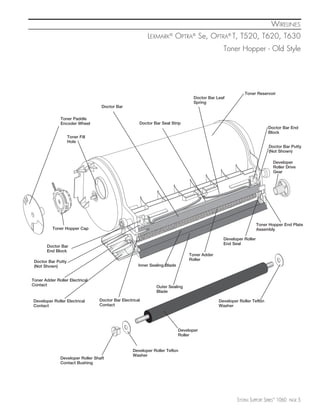 WIRELINES
                                                         LEXMARK® OPTRA® Se, OPTRA® T, T520, T620, T630
                                                                                                Toner Hopper - Old Style




                                                                                                           Toner Reservoir
                                                                                  Doctor Bar Leaf
                                                                                  Spring
                                  Doctor Bar

              Toner Paddle
              Encoder Wheel                          Doctor Bar Seal Strip
                                                                                                                        Doctor Bar End
                                                                                                                        Block
                    Toner Fill
                    Hole
                                                                                                                        Doctor Bar Putty
                                                                                                                        (Not Shown)

                                                                                                                          Developer
                                                                                                                          Roller Drive
                                                                                                                          Gear




                                                                                                                   Toner Hopper End Plate
          Toner Hopper Cap                                                                                         Assembly

                                                                                                Developer Roller
                                                                                                End Seal
       Doctor Bar
       End Block
                                                                                Toner Adder
 Doctor Bar Putty                                                               Roller
 (Not Shown)                                         Inner Sealing Blade


Toner Adder Roller Electrical
Contact                                                       Outer Sealing
                                                              Blade

Developer Roller Electrical      Doctor Bar Electrical                                        Developer Roller Teflon
Contact                          Contact                                                      Washer




                                                                           Developer
                                                                           Roller


                                                  Developer Roller Teflon
                                                  Washer
              Developer Roller Shaft
              Contact Bushing




                                                                                                       SYSTEM SUPPORT SERIES™ 1060   PAGE   5
 