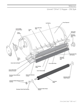 WIRELINES
                                                                                            LEXMARK® OPTRA® S Hopper - Old Style




                                                                                                                            Toner Reservoir
                                                                                          Leaf Spring




                                                                Doctor Bar Seal
                 Toner Paddle                                   Strip
                 Encoder Wheel                 Doctor
                                               Bar
                                                                                                                                                 Doctor Bar
                     Toner                                                                                                                       End Block
                     Fill Hole
                                                                                                                                                 Developer
                                                                                                                                                 Roller Drive
                                                                                                                                                 Gear




                                                                                                                                              Doctor Bar Putty
                                                                                                                                              (Not Shown)

                                                                                                                      Developer
                     Toner                                                                                            Roller End
                     Hopper                                                                                           Seal
                     Cap


    Doctor Bar End Block                                                                         Toner Adder Roller


                                                                 Inner Sealing
                                                                 Blade

Toner Adder Roller
Electrical Contact                                                  Outer Sealing Blade



 Developer Roller Electrical            Doctor Bar Electrical
 Contact                                Contact
                                                                                                                              Developer Roller
                                                                                                                              Plastic Washer

 Developer Roller Electrical Contact
 Bushing                                                                                                  Developer
                                                                                                          Roller




                                                                      Developer Roller Plastic
                  Developer Roller Shaft Bushing                      Washer




                                                                                                                      SYSTEM SUPPORT SERIES™ 1060     PAGE   7
 