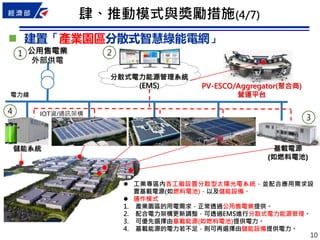 10
公用售電業
外部供電
電力線
IOT資/通訊架構
PV-ESCO/Aggregator(聚合商)
營運平台
分散式電力能源管理系統
(EMS)
基載電源
(如燃料電池)
儲能系統
 建置「產業園區分散式智慧綠能電網」
肆、推動模式與獎勵措施(4/7)
 工業專區內各工廠設置分散型太陽光電系統，並配合應用需求設
置基載電源(如燃料電池)，以及儲能設備。
 運作模式
1. 產業園區的用電需求，正常透過公用售電業提供。
2. 配合電力架構更新調整，可透過EMS進行分散式電力能源管理。
3. 可優先選擇由基載能源(如燃料電池)提供電力。
4. 基載能源的電力若不足，則可再選擇由儲能設備提供電力。
1 2
3
4
 