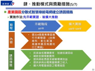 11
實施作法:先示範實證，後擴大推動
肆、推動模式與獎勵措施(5/7)
 產業園區分散式智慧綠能電網建立誘因措施
實施作法:先示範實證，後擴大推動
示範階段
107年
擴大實施
108年~109年
期
程
內
容
誘
因
措
施
• 前高後低躉購費率，加速投資回收
• 補助全額規劃費用
• 提供綠能憑證及碳權環境效益
• 提供參與台電需量競價之收入
• 擴大用電量級距之電價差距
• 選出4個產業專區進
行示範驗證，(台南
南科、彰化彰濱、
高雄林園及桃園坑
口工業區)
 
