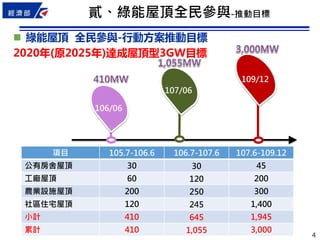 4
項目 105.7-106.6 106.7-107.6 107.6-109.12
公有房舍屋頂 30 30 45
工廠屋頂 60 120 200
農業設施屋頂 200 250 300
社區住宅屋頂 120 245 1,400
小計 410 645 1,945
累計 410 1,055 3,000
106/06
109/12
107/06
貳、綠能屋頂全民參與-推動目標
 綠能屋頂 全民參與-行動方案推動目標
2020年(原2025年)達成屋頂型3GW目標
 