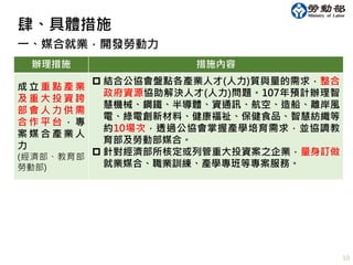 10
一、媒合就業，開發勞動力
辦理措施 措施內容
成 立 重 點 產 業
及 重 大 投 資 跨
部 會 人 力 供 需
合 作 平 台 ， 專
案 媒 合 產 業 人
力
(經濟部、教育部、
勞動部)
 結合公協會盤點各產業人才(人力)質與量的需求，整合
政府資源協助解決人才(人力)問題。107年預計辦理智
慧機械、鋼鐵、半導體、資通訊、航空、造船、離岸風
電、綠電創新材料、健康福祉、保健食品、智慧紡織等
約10場次，透過公協會掌握產學培育需求，並協調教
育部及勞動部媒合。
 針對經濟部所核定或列管重大投資案之企業，量身訂做
就業媒合、職業訓練、產學專班等專案服務。
肆、具體措施
 