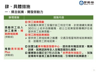 11
一、媒合就業，開發勞動力
辦理措施 措施內容
獎 勵 勞 工 投 入
缺 工 產 業 ， 補
助跨域就業
(勞動部)
 勞工就業獎勵
 為鼓勵失業勞工受僱於缺工特定行業，針對連續失業達
30日以上或非自願離職，經公立就業服務機構評估者
提供勞工就業獎勵。
 勞工跨域就業補助
 提供勞工跨域就業之搬遷、交通及租屋等跨域就業補助
金，鼓勵勞工跨域就業。
推 動 青 年 就 業
Plus
(勞動部)
 設置5處青年職涯發展中心，提供青年職涯探索、職業
訓練、就業諮詢等全人全職涯個別化服務。
 響應聯合國訂定7月15日為「世界青年技能日」，加強
宣導青年重視工藝及專業技能，引領青年就業觀念。
肆、具體措施
 