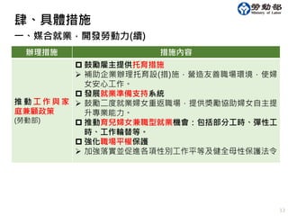 13
辦理措施 措施內容
推 動 工 作 與 家
庭兼顧政策
(勞動部)
 鼓勵雇主提供托育措施
 補助企業辦理托育設(措)施，營造友善職場環境，使婦
女安心工作。
 發展就業準備支持系統
 鼓勵二度就業婦女重返職場，提供獎勵協助婦女自主提
升專業能力。
 推動育兒婦女兼職型就業機會：包括部分工時、彈性工
時、工作輪替等。
 強化職場平權保護
 加強落實並促進各項性別工作平等及健全母性保護法令。
一、媒合就業，開發勞動力(續)
肆、具體措施
 