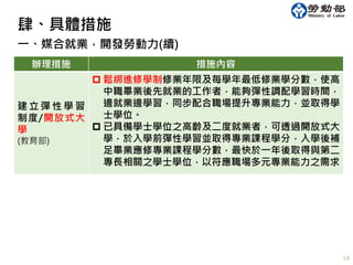 14
辦理措施 措施內容
建 立 彈 性 學 習
制度/開放式大
學
(教育部)
 鬆綁進修學制修業年限及每學年最低修業學分數，使高
中職畢業後先就業的工作者，能夠彈性調配學習時間，
邊就業邊學習，同步配合職場提升專業能力，並取得學
士學位。
 已具備學士學位之高齡及二度就業者，可透過開放式大
學，於入學前彈性學習並取得專業課程學分，入學後補
足畢業應修專業課程學分數，最快於一年後取得與第二
專長相關之學士學位，以符應職場多元專業能力之需求。
一、媒合就業，開發勞動力(續)
肆、具體措施
 