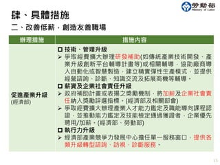 15
二、改善低薪，創造友善職場
辦理措施 措施內容
促進產業升級
(經濟部)
 技術、管理升級
 爭取經費擴大辦理研發補助(如傳統產業技術開發、產
業升級創新平台輔導計畫等)或相關輔導，協助廠商導
入自動化或智慧製造，建立精實彈性生產模式，並提供
經營諮詢、診斷、知識交流及拓展商機等輔導。
 薪資及企業社會責任升級
 政府補助計畫或表揚之獎勵機制，將加薪及企業社會責
任納入獎勵評選指標。(經濟部及相關部會)
 爭取經費擴大辦理產業人才能力鑑定及職能導向課程認
證，並推動能力鑑定及技能檢定通過獲證者，企業優先
聘用/加薪。(經濟部、勞動部)
 執行力升級
 經濟部產業競爭力發展中心擔任單一服務窗口，提供各
類升級轉型諮詢、訪視、診斷服務。
肆、具體措施
 